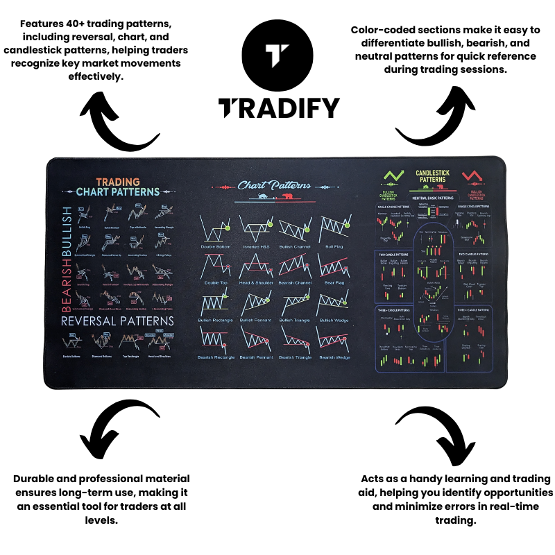 Trading Mousepad – XL 32” x 16” | Chart Patterns & Candlestick Guide | Desk Mat for Traders