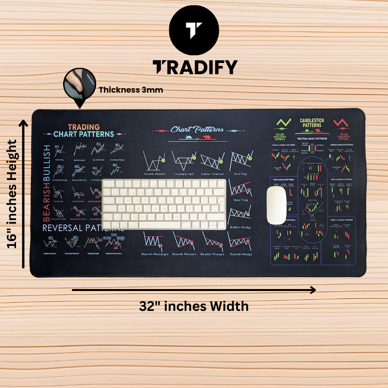 Trading Mousepad – XL 32” x 16” | Chart Patterns & Candlestick Guide | Desk Mat for Traders