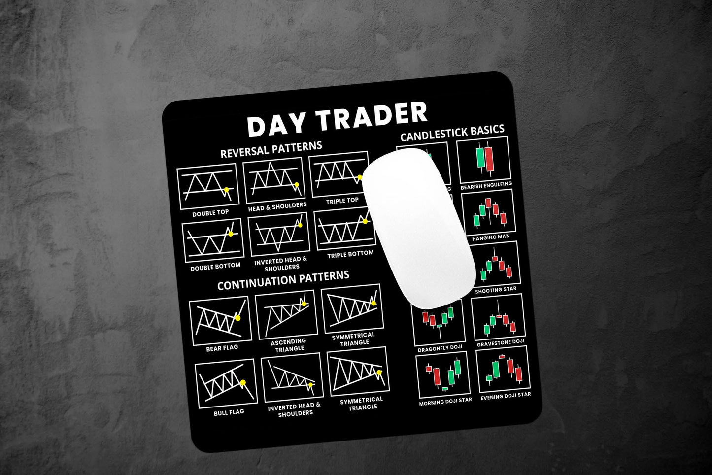 Day Trader Mousepad ā Trading Chart Patterns & Candlestick Guide
