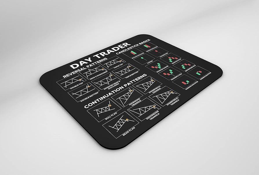 Day Trader Mousepad ā Trading Chart Patterns & Candlestick Guide