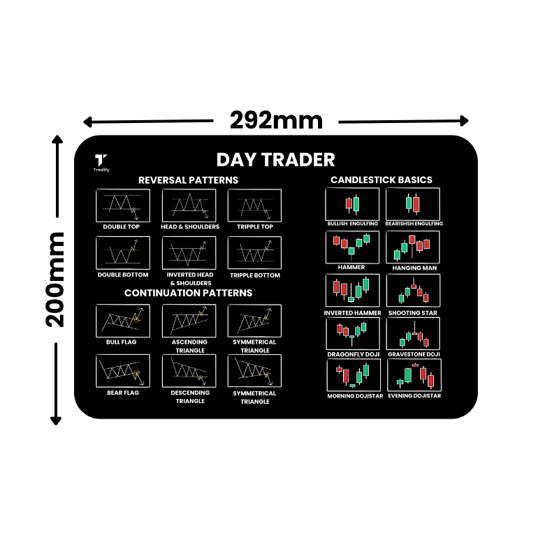 Day Trader Mousepad – Trading Chart Patterns & Candlestick Guide
